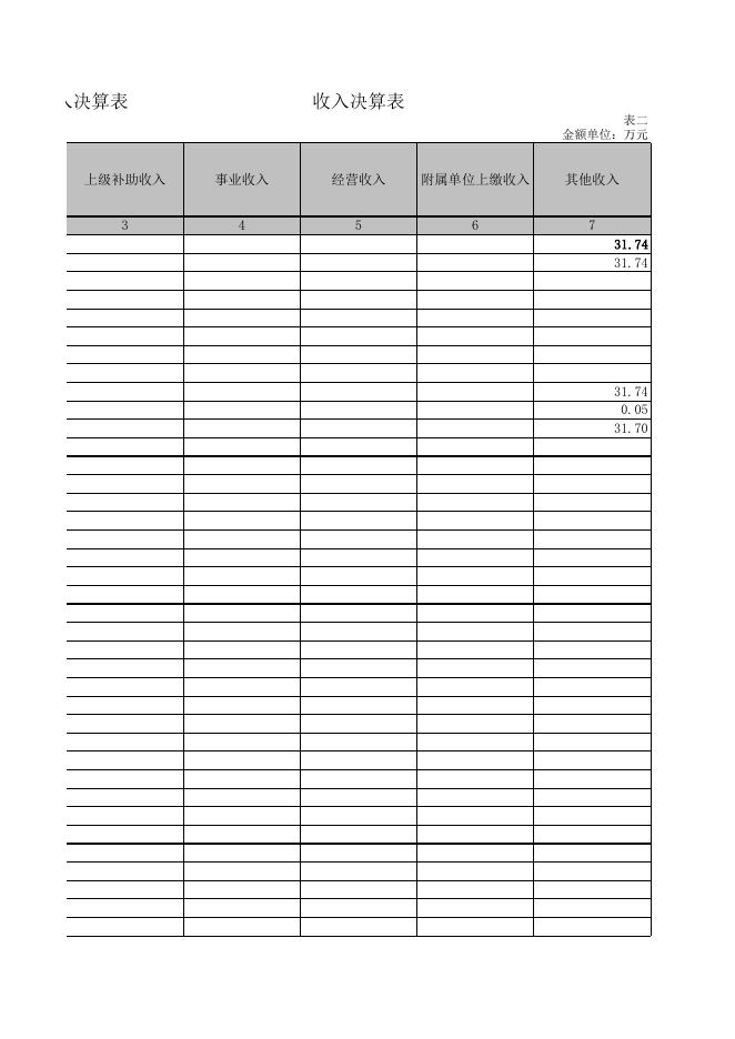 4.武宣县黄茆镇人民政府2021年度部门决算公开附表（本级）.xls