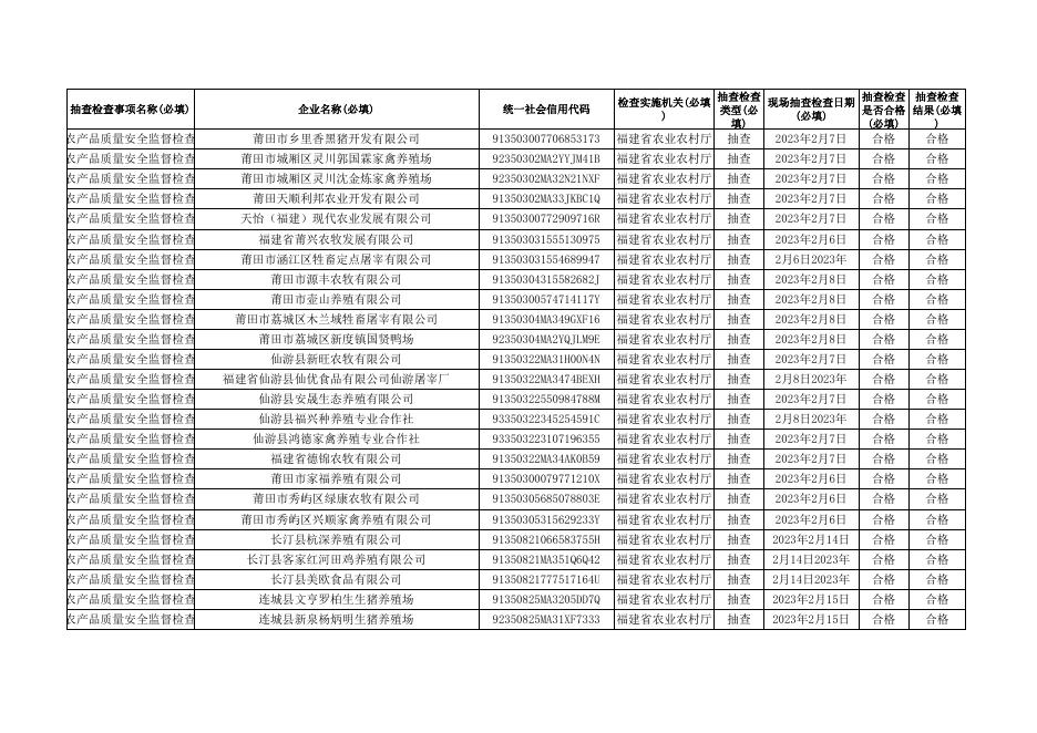 2023年第一次农产品质量安全监督检查结果汇总表（畜禽）.xlsx