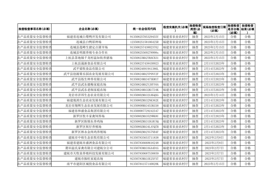 2023年第一次农产品质量安全监督检查结果汇总表（畜禽）.xlsx