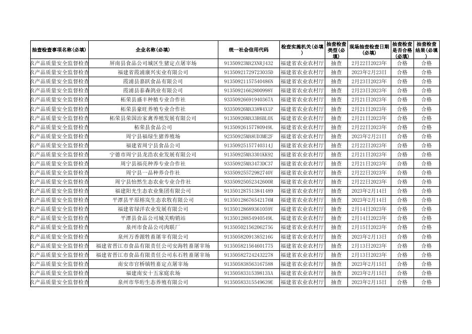 2023年第一次农产品质量安全监督检查结果汇总表（畜禽）.xlsx