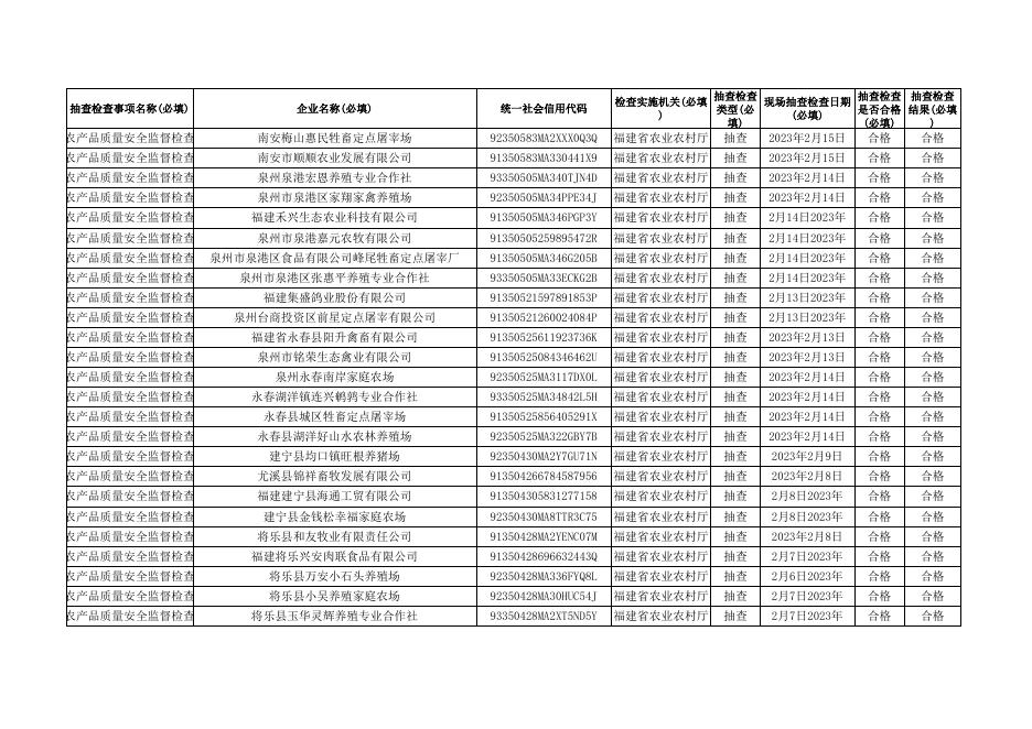 2023年第一次农产品质量安全监督检查结果汇总表（畜禽）.xlsx