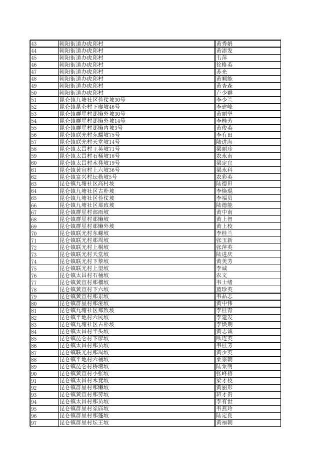 2023年兴宁区农村计生家庭55-59周岁扩面扶助奖励名单公示.xls