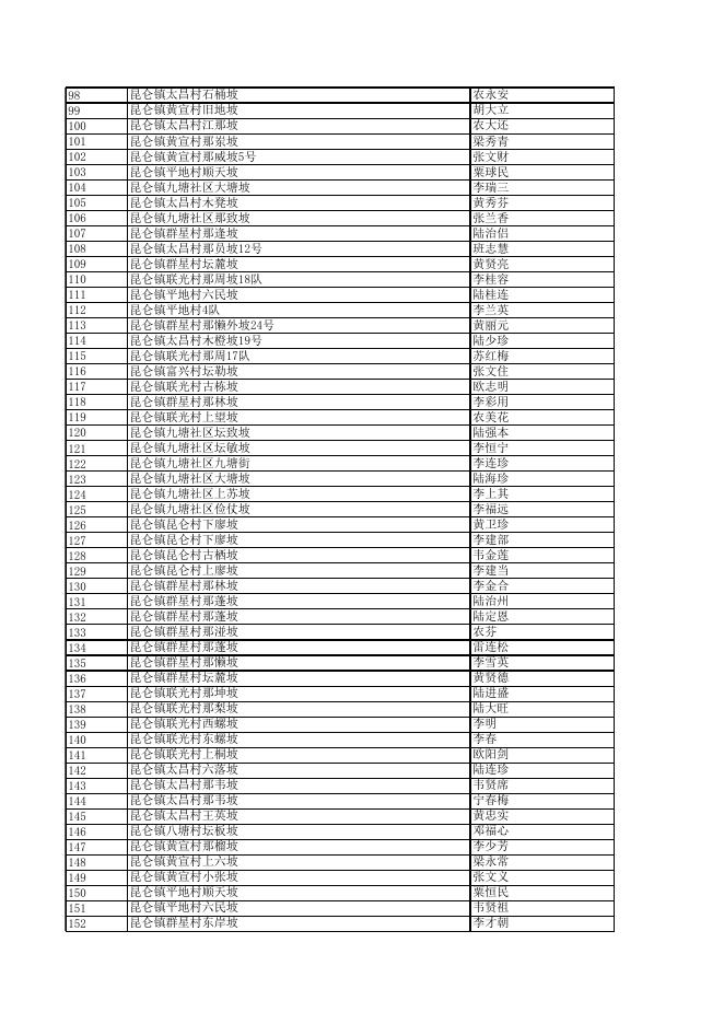 2023年兴宁区农村计生家庭55-59周岁扩面扶助奖励名单公示.xls