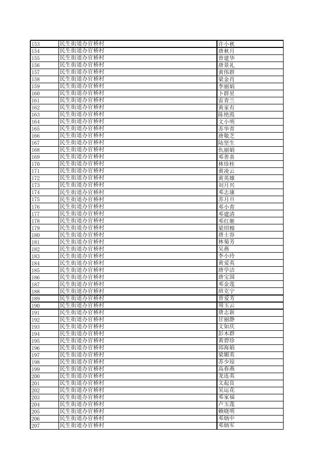 2023年兴宁区农村计生家庭55-59周岁扩面扶助奖励名单公示.xls