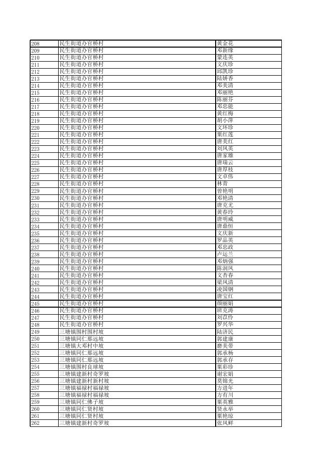 2023年兴宁区农村计生家庭55-59周岁扩面扶助奖励名单公示.xls