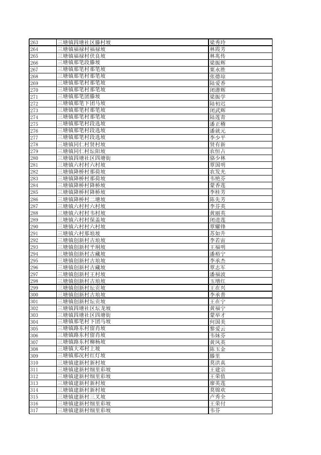 2023年兴宁区农村计生家庭55-59周岁扩面扶助奖励名单公示.xls