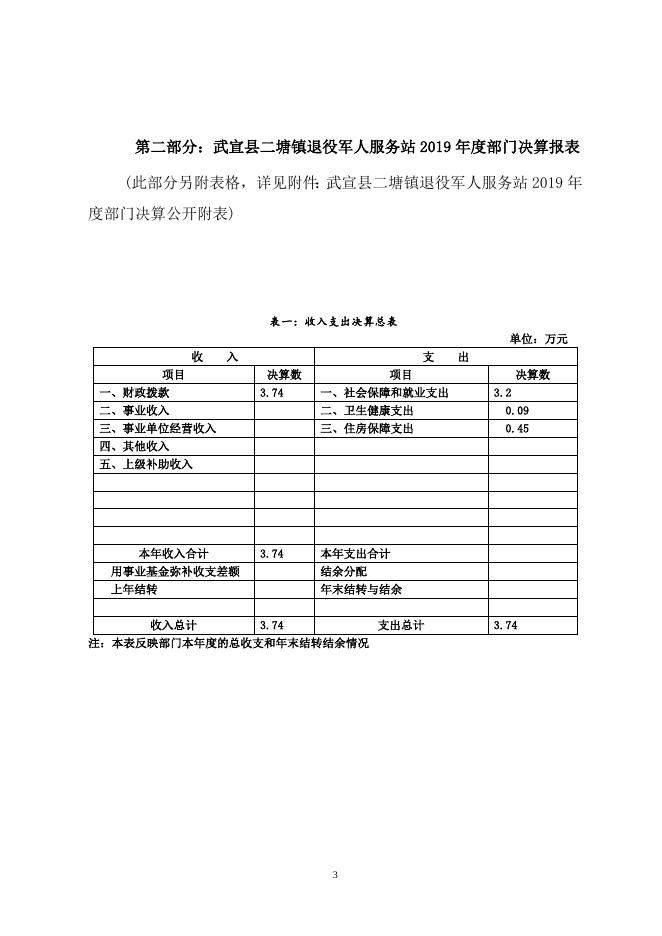 13.武宣县二塘镇退役军人服务站2019年决算公开.doc