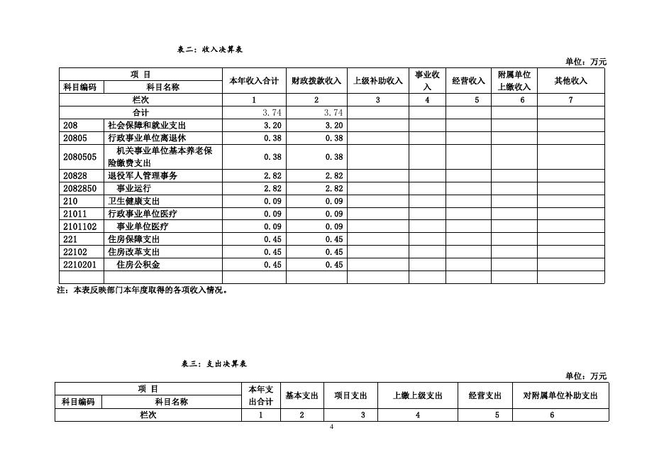 13.武宣县二塘镇退役军人服务站2019年决算公开.doc