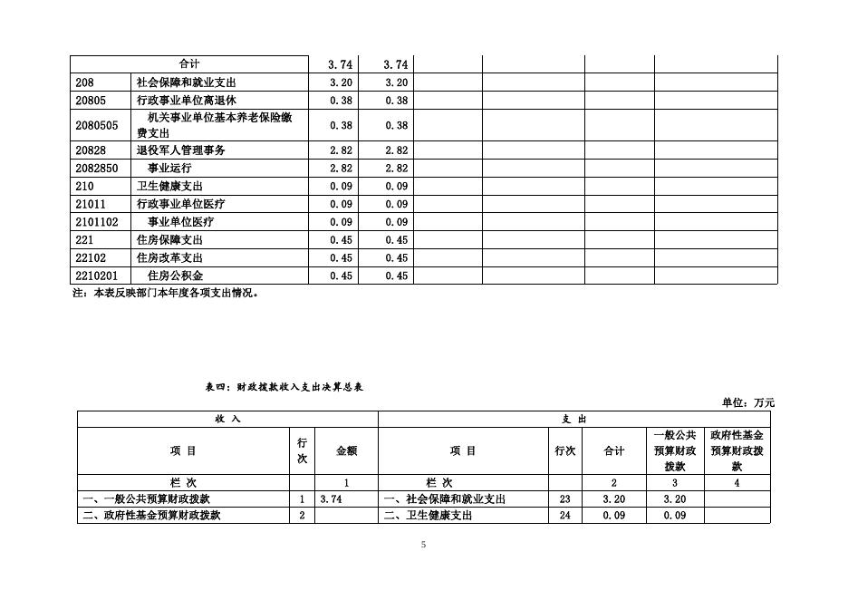13.武宣县二塘镇退役军人服务站2019年决算公开.doc
