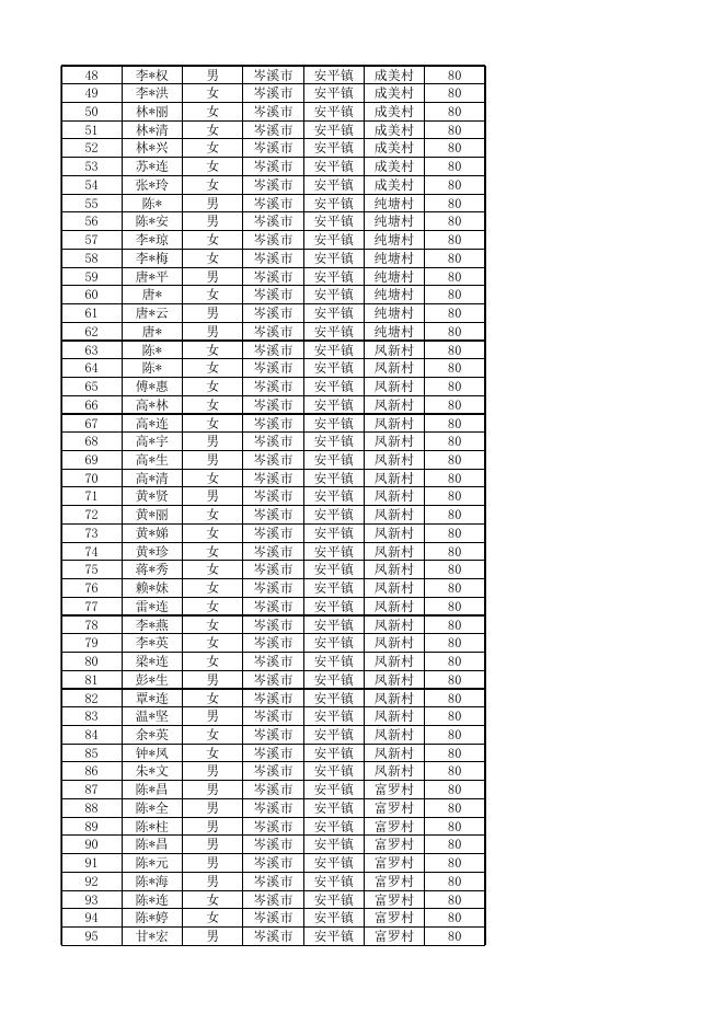 岑溪市2023年02月重度护理补贴发放名单.xlsx