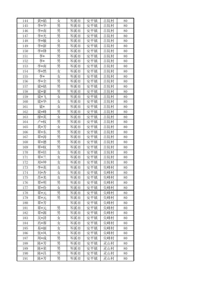 岑溪市2023年02月重度护理补贴发放名单.xlsx