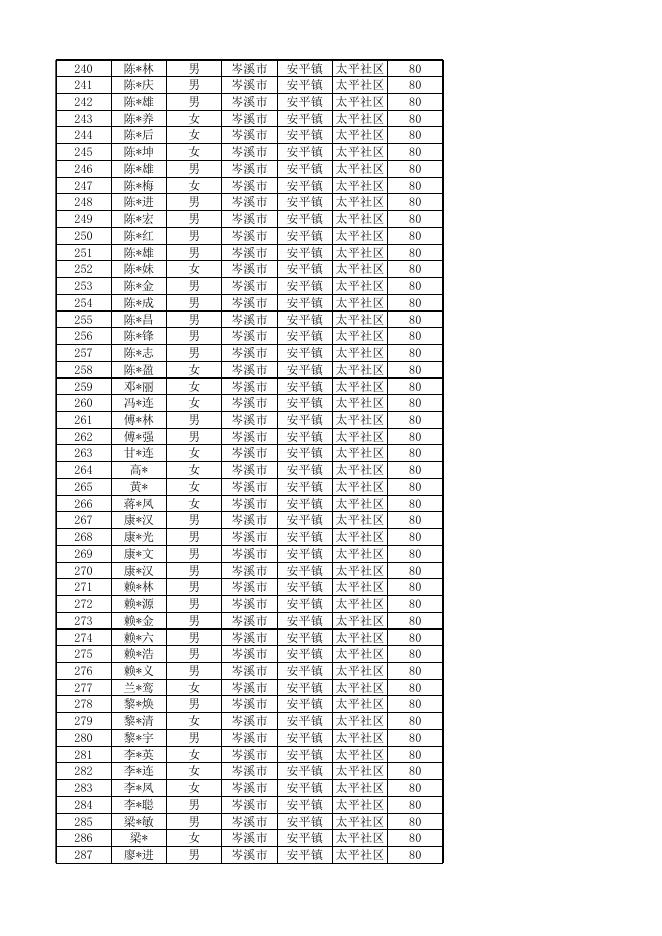 岑溪市2023年02月重度护理补贴发放名单.xlsx