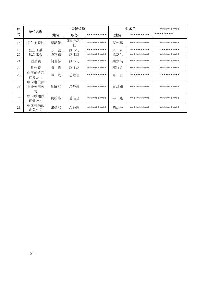 附件：武宣县语言文字工作委员会成员信息表.doc