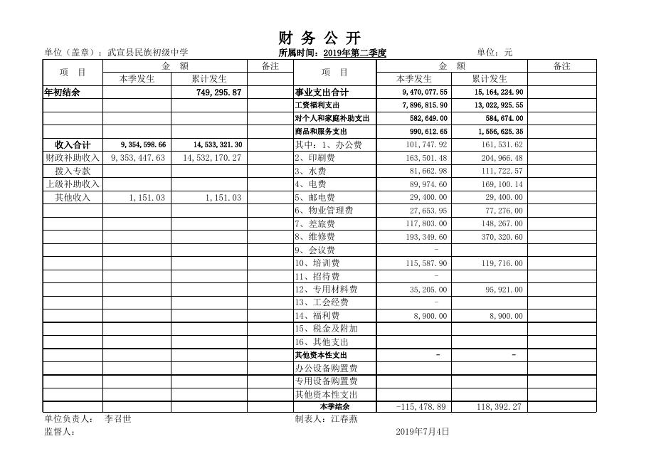 22.武宣民族初级中学2020年第二季度财务公开.xls
