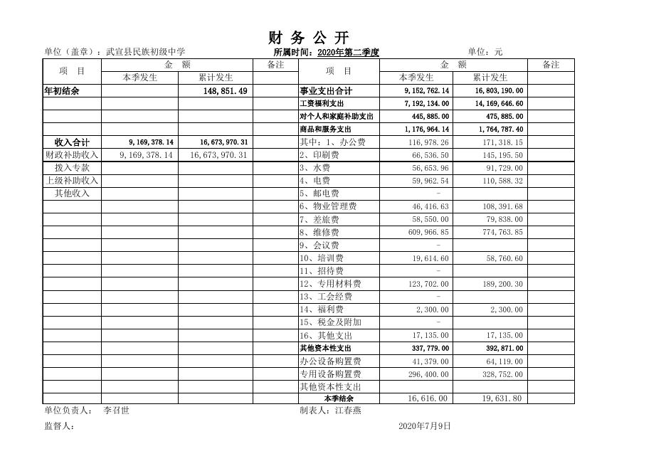 22.武宣民族初级中学2020年第二季度财务公开.xls