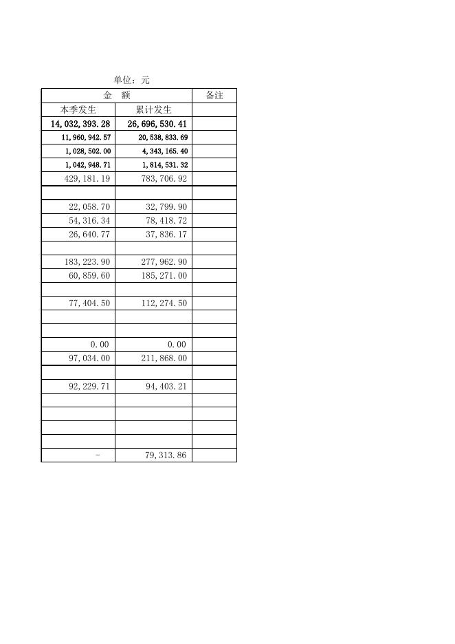 ２.2021年二塘镇中心校第三季度财务公开.xlsx