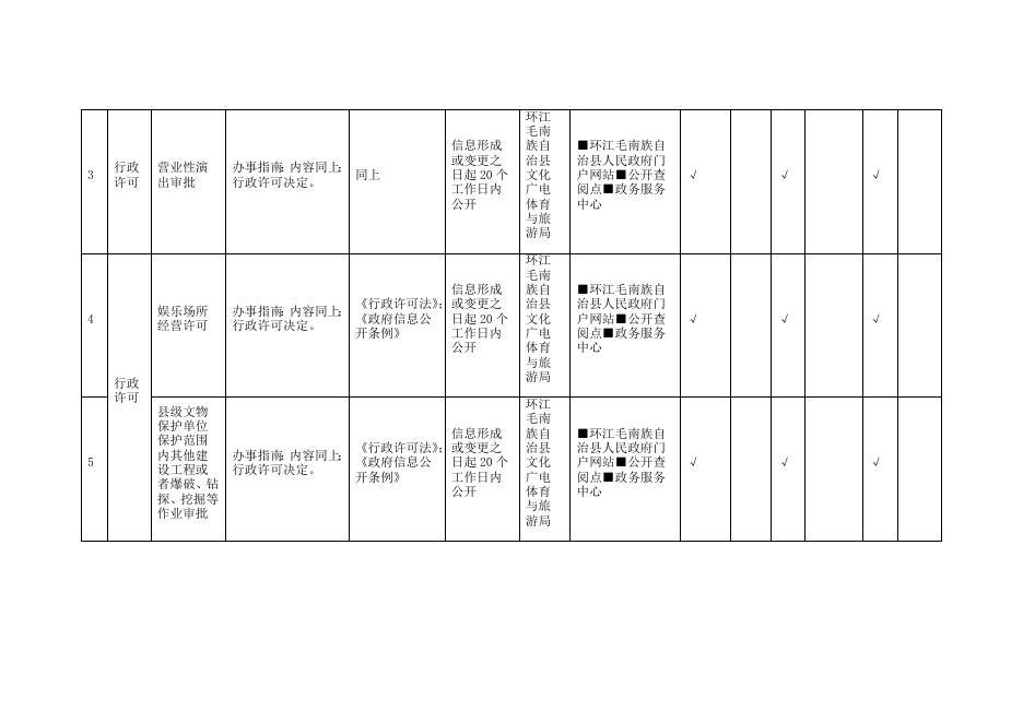 公共文化服务领域基层政务公开标准目录.docx