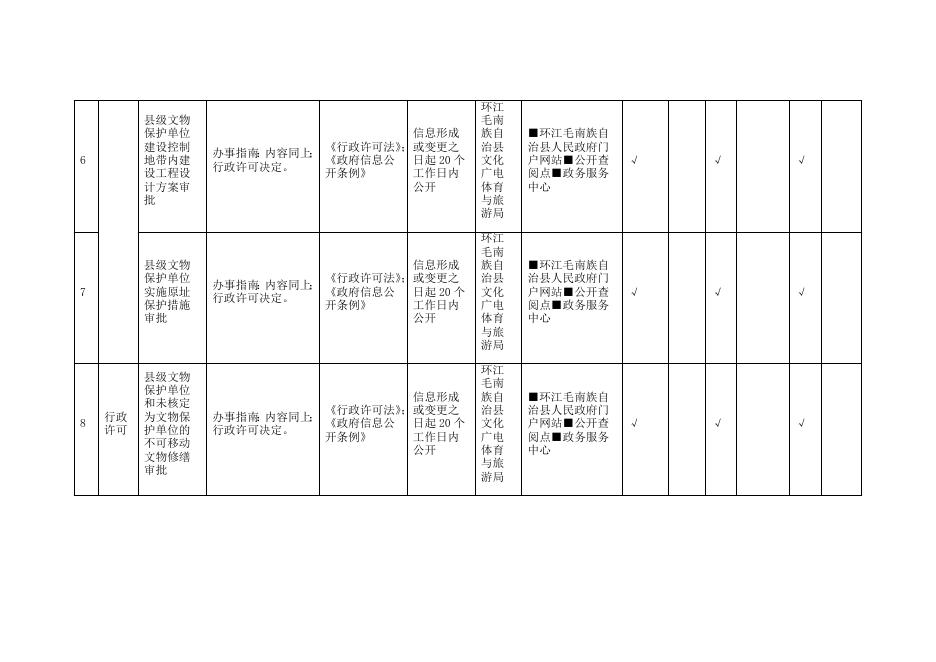 公共文化服务领域基层政务公开标准目录.docx