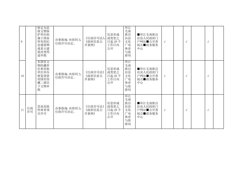 公共文化服务领域基层政务公开标准目录.docx