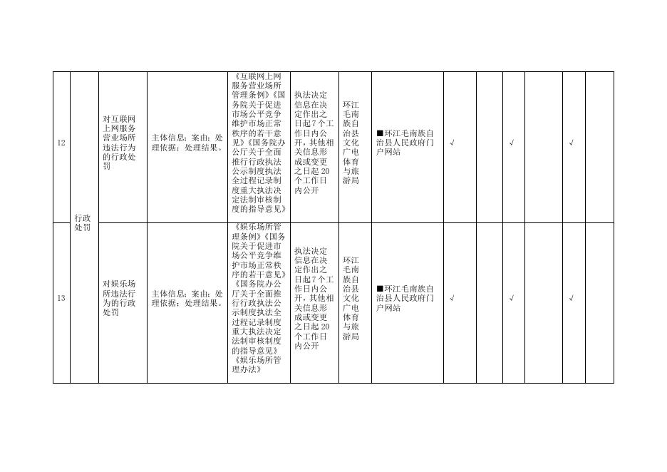 公共文化服务领域基层政务公开标准目录.docx