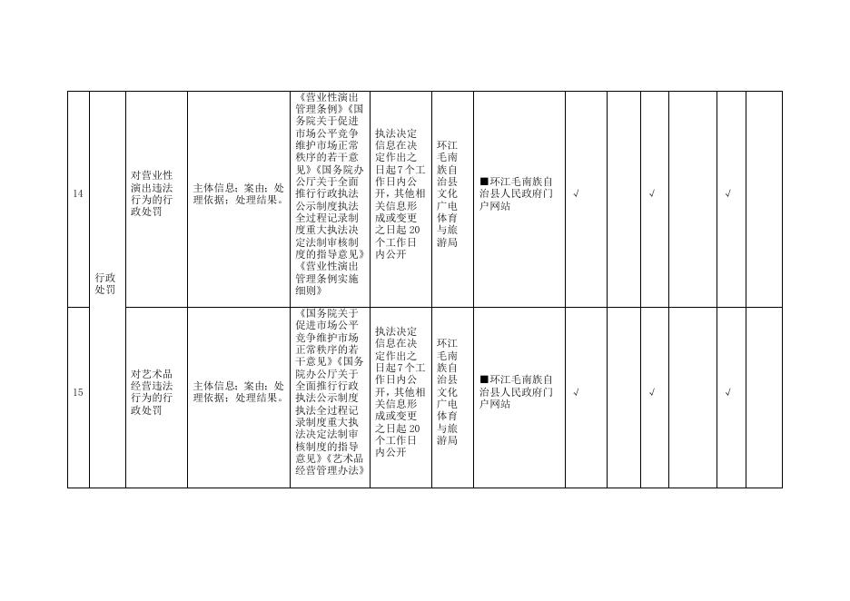 公共文化服务领域基层政务公开标准目录.docx