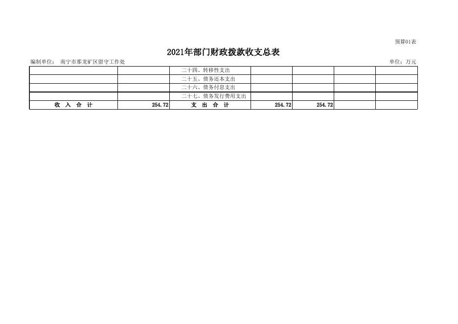 南宁市那龙矿区留守工作处2021年部门预算公开表（万元）.xls