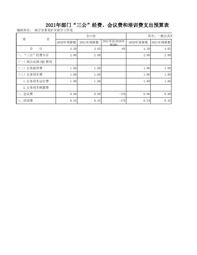 南宁市那龙矿区留守工作处2021年部门预算公开表（万元）.xls