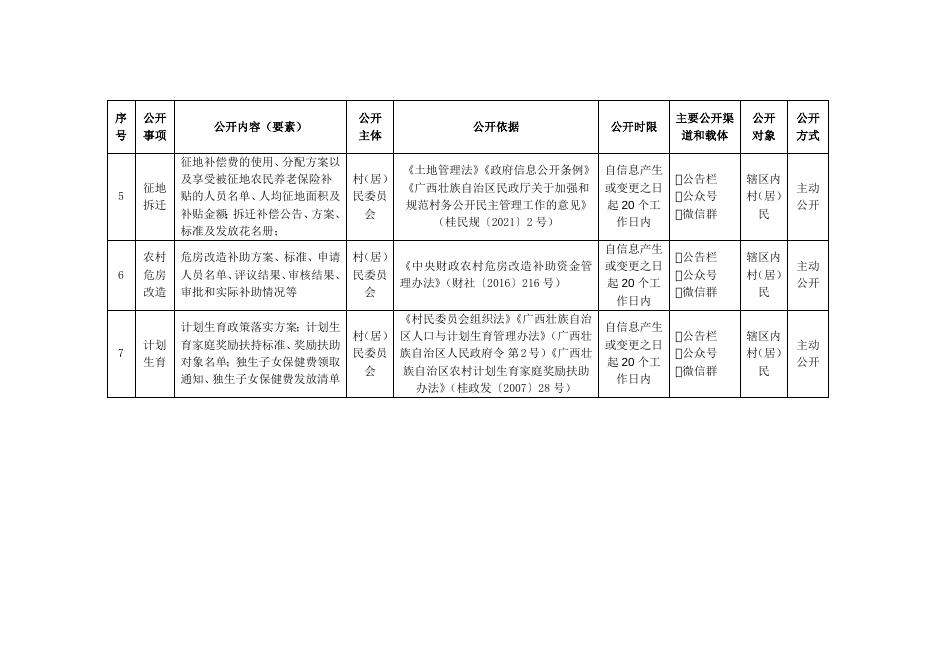 岑溪市水汶镇耀华村村务公开事项目录.docx