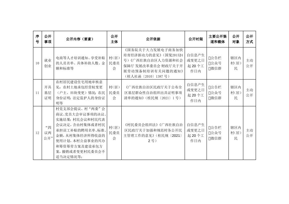 岑溪市水汶镇耀华村村务公开事项目录.docx