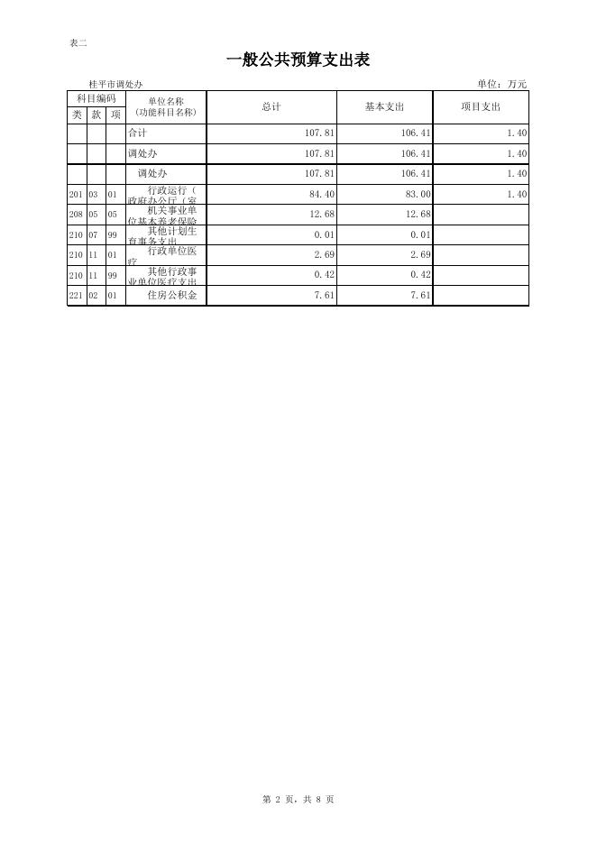 桂平调处办预算公开表格.xls