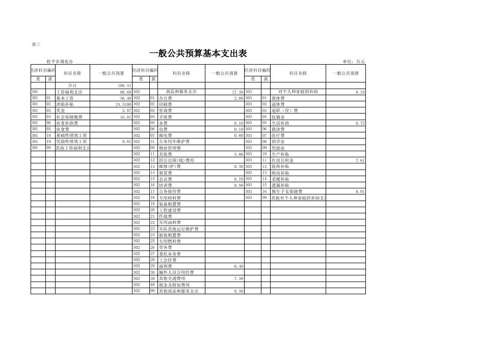 桂平调处办预算公开表格.xls