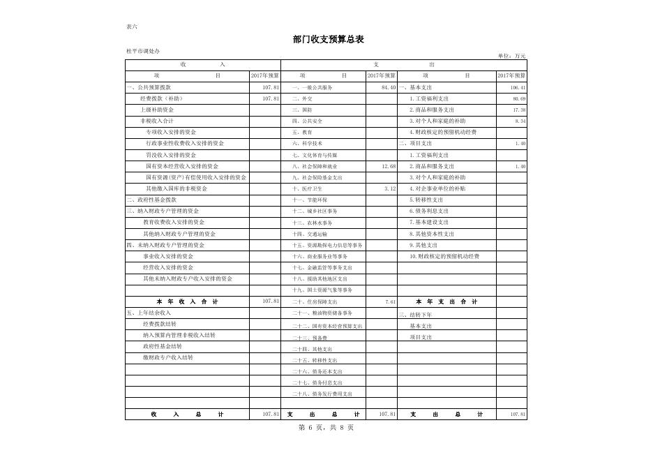 桂平调处办预算公开表格.xls
