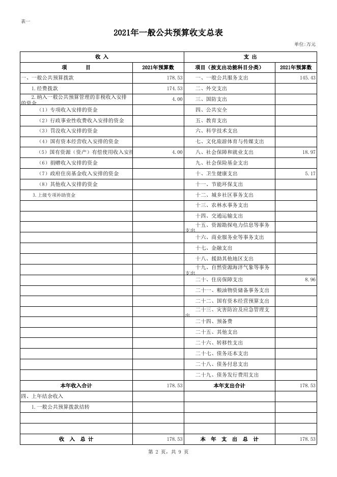 桂平市社步镇国土规建环保安监站2021年部门预算公开报表.xls