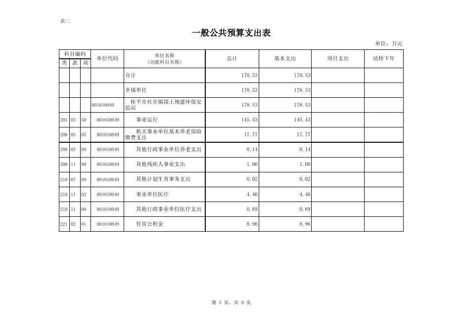 桂平市社步镇国土规建环保安监站2021年部门预算公开报表.xls