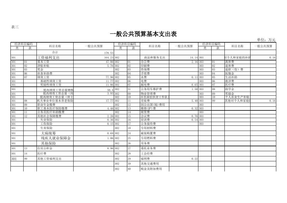 桂平市社步镇国土规建环保安监站2021年部门预算公开报表.xls