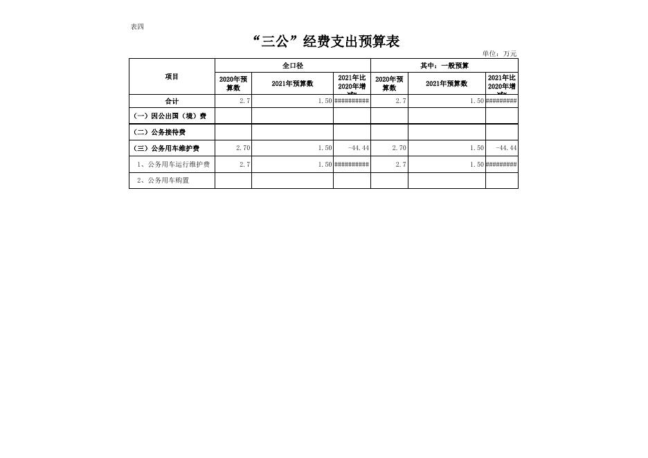 桂平市社步镇国土规建环保安监站2021年部门预算公开报表.xls
