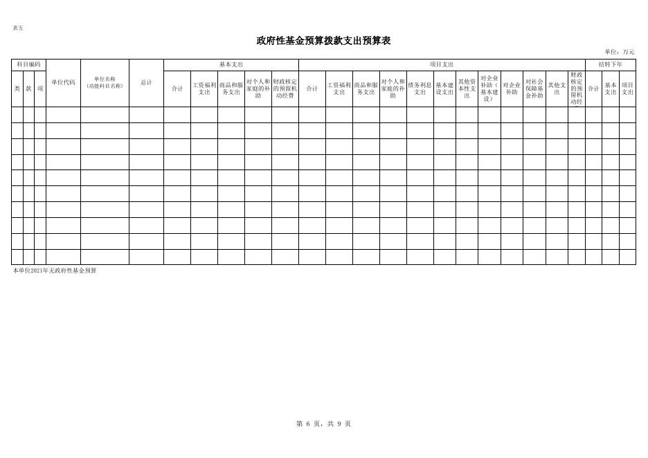 桂平市社步镇国土规建环保安监站2021年部门预算公开报表.xls