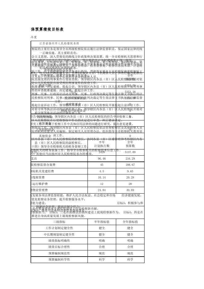江苏省扬州市人民检察院本级整体绩效公开.xlsx