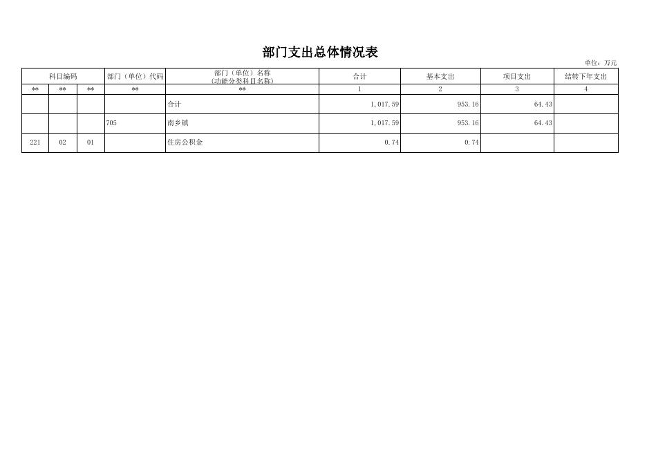 附件1 2022年部门预算信息公开报表.xls