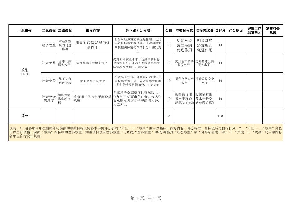 附件10：2021年度部门项目支出绩效评价指标体系(下达（拨付）自治区“四建一通”工程项目补助资金（政府债券）的通知).xls