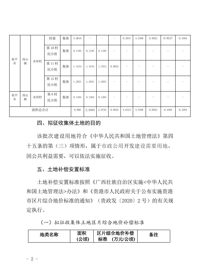 浔政布〔2021〕81号桂平市人民政府关于桂平市2021年第六批次城市建设用地拟征地公告.docx