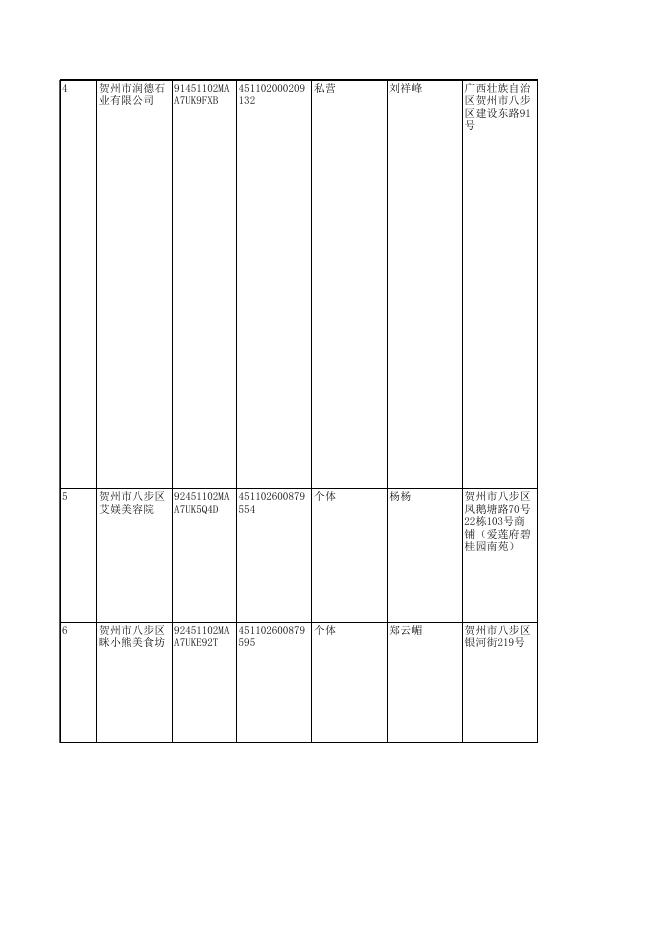 2022.12.19-2022.12.23市场主体信息（企业、个体、农合）.xls