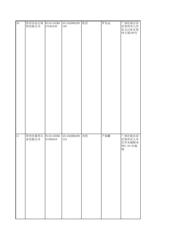2022.12.19-2022.12.23市场主体信息（企业、个体、农合）.xls