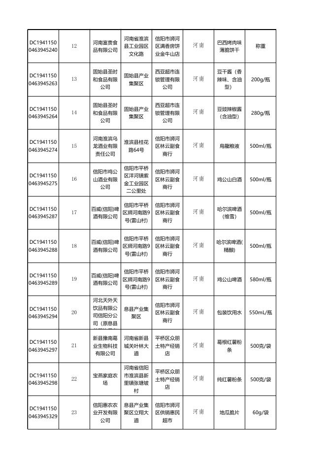信阳市市场监督管理局关于2020年第3期食品安全监督抽检情况的通告 - 监督检查公示 - 信阳市市场监督管理局.xlsx