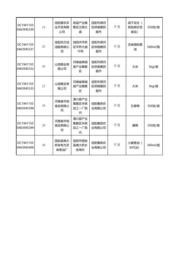 信阳市市场监督管理局关于2020年第3期食品安全监督抽检情况的通告 - 监督检查公示 - 信阳市市场监督管理局.xlsx