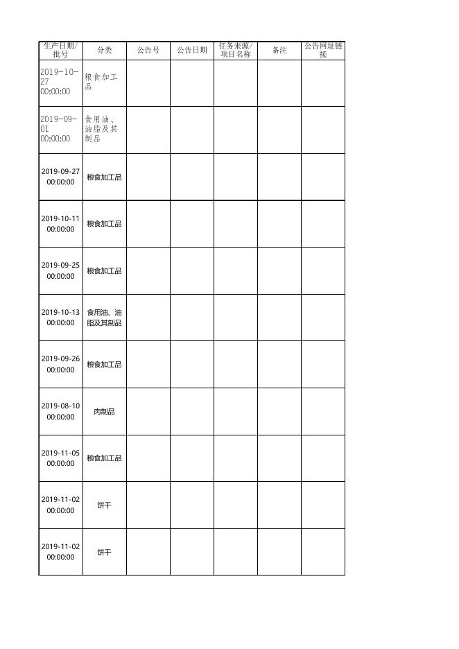 信阳市市场监督管理局关于2020年第3期食品安全监督抽检情况的通告 - 监督检查公示 - 信阳市市场监督管理局.xlsx