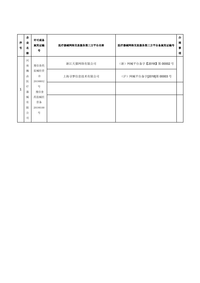 医疗器械网络销售备案公示（信羊2023-02号）.pdf