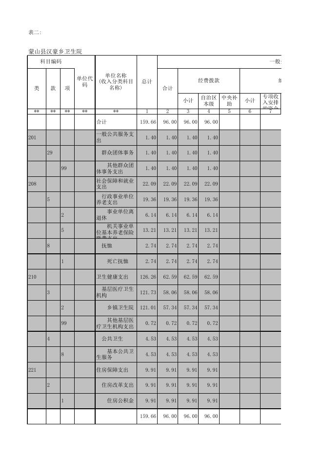 蒙山县汉豪乡卫生院2021部门预算公开表.XLS.xls