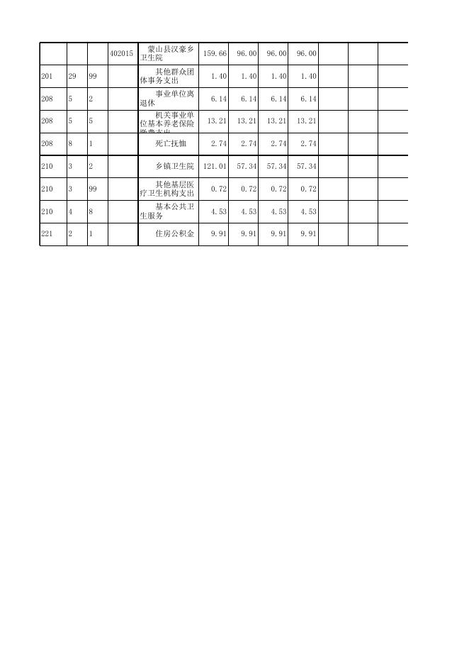 蒙山县汉豪乡卫生院2021部门预算公开表.XLS.xls