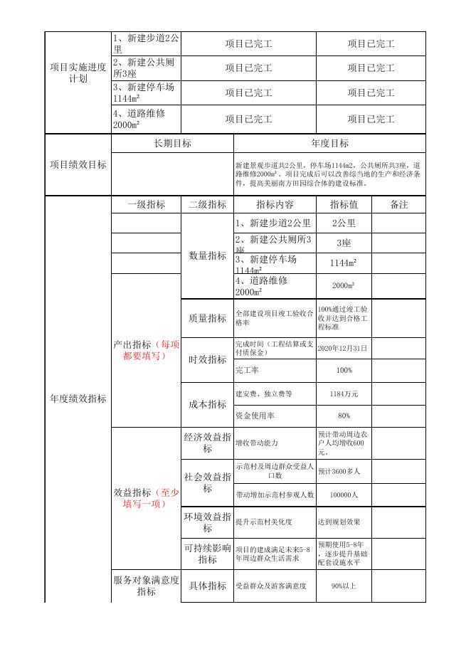 通过-马床绩效3（扶贫易地安置中心）.xls